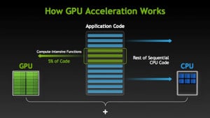 CPU GPU Cores