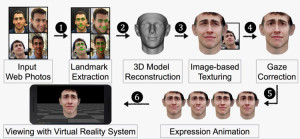 سیستم‌ های امنیتی با چهره های سه بعدی فریب میخورند