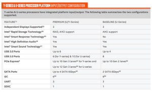 Kaby Lake 3