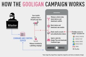 بدافزار اندرویدی Gooligan,بدافزار اندرویدی,بدافزار اندروید,بدافزار Gooligan,بدافزار گولیگان