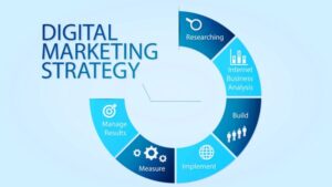 استراتژی های بازاریابی دیجیتال